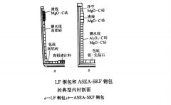 ASEA-SKF爐用耐火材料